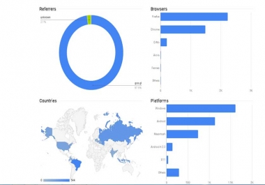 Provide Unlimitted Traffic Visitors Software TrafficBot
