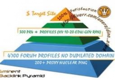 build eminent backlink pyramid with 5000 profiles links, links are all from completely different domains and concerning ninety p.c are dofollow 