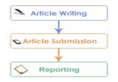  write a piece of writing I mean an article, spin it and submit it from 2500 to 3000 article directories for quality backlinks 