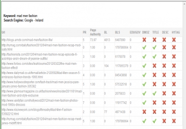 do niche market keyword research, competitive analysis, and backlinks opportunity gathering for your new site