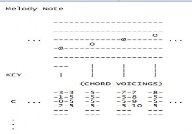 send guitar chord charts to create chord melodies