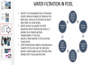 do design,3d modelling ,research articles,translating articles