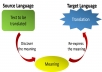 translate your English file to Indonesia language