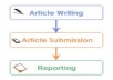  write a piece of writing I mean an article, spin it and submit it from 2500 to 3000 article directories for quality backlinks 