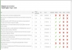 do niche market keyword research, competitive analysis, and backlinks opportunity gathering for your new site