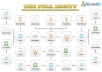 create very High Quality Multi Tier Google loving Backlinks using SEnuke XCr