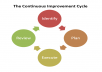 analyze your business process